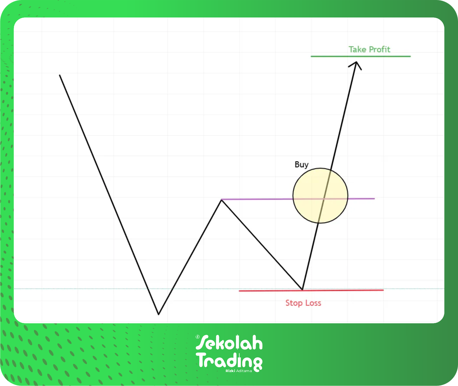 Sekolah Trading
